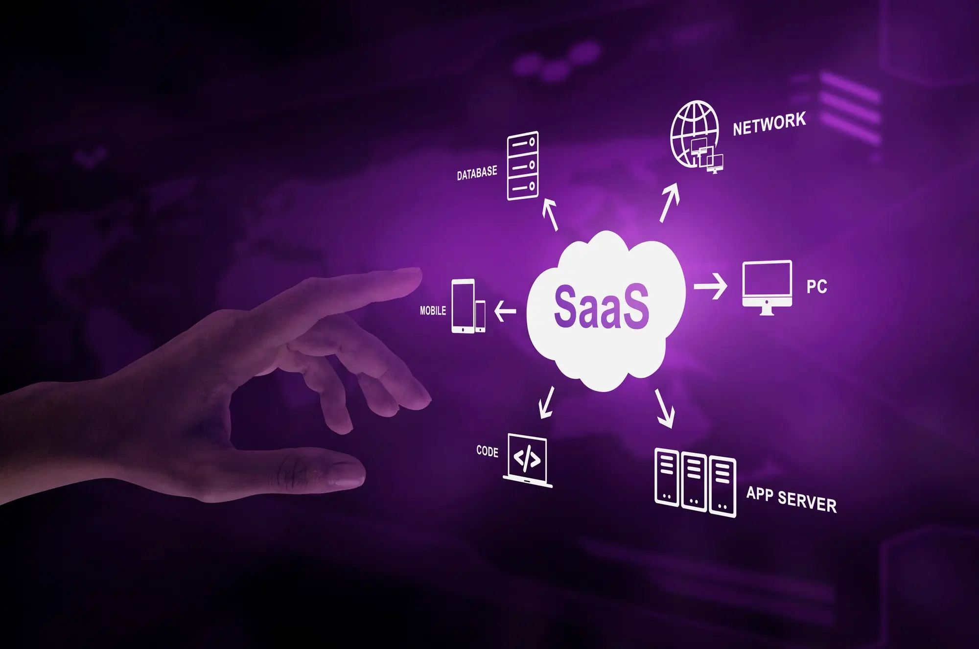 SaaS Platform with HyperPersonalisation